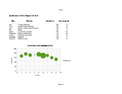 La Linterna Mágica 2012